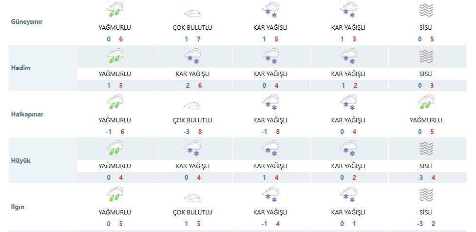 Meteoroloji, Konya için kar yağışında ısrarcı 18